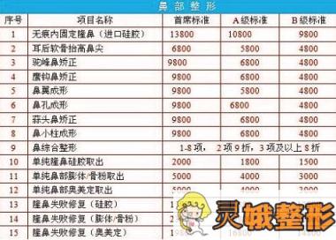 深圳唯美星医疗美容整形医院好不好？
