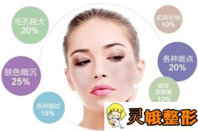 成都光子嫩肤价格是多少？贵吗？普通上班族可以做的起吗？