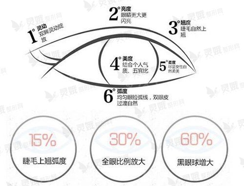 双眼皮多宽比较合适?